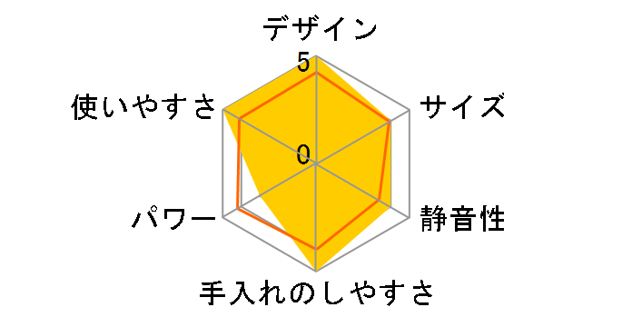 �~�j�`���b�p�[ 14246JP�̃��[�U�[���r���[