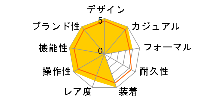 �N���V�b�N �t���[�W���� �`�^�j�E�� �N���m�O���t 521.NX.1170.LR�̃��[�U�[���r���[