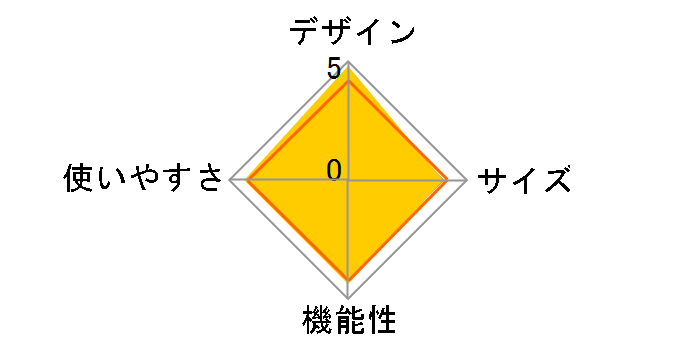 �G�A���}�O�l�e�B�b�N�o�C�N5211 AFB5211�̃��[�U�[���r���[