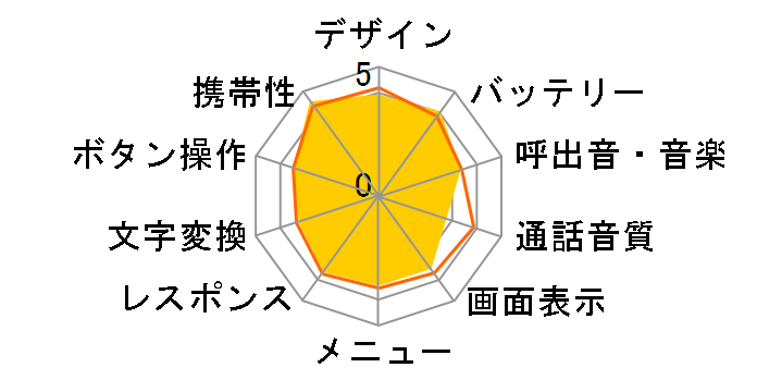 SOCIUS WX01S [�S�[���h]�̃��[�U�[���r���[