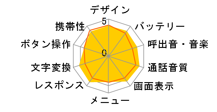 WX01K [�����v�u���b�N]�̃��[�U�[���r���[