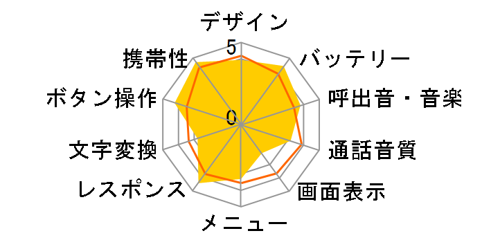 WX01NX [�z���C�g]�̃��[�U�[���r���[