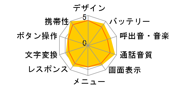 Sweetia WX02K [�p�[�v��]�̃��[�U�[���r���[