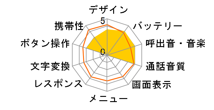 ���S���t�H�� WX01A�̃��[�U�[���r���[