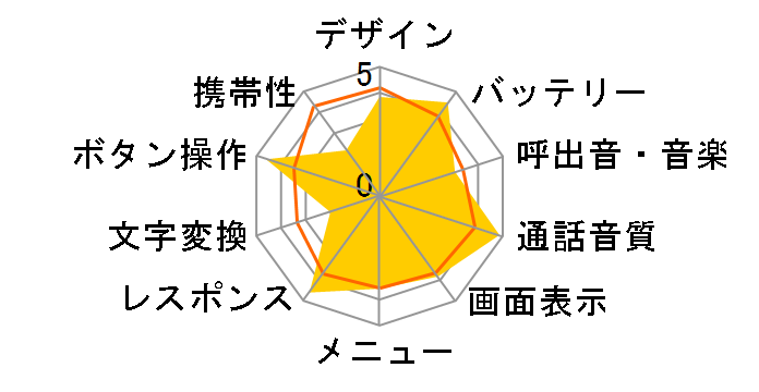 �C�G�f���� WX02A�̃��[�U�[���r���[