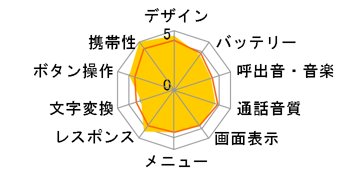 �X�g���b�v�t�H�� WX03A�̃��[�U�[���r���[