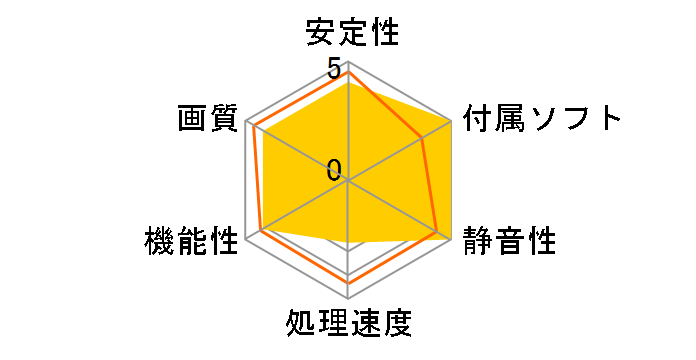 HD-657X-ZNH3 [PCIExp 1GB]�̃��[�U�[���r���[