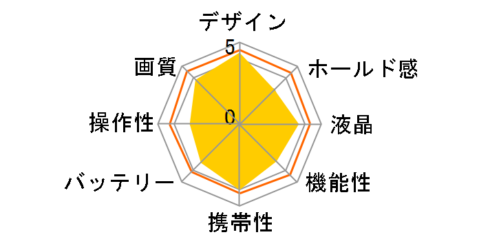 Nikon 1 J1 �{�f�B�̃��[�U�[���r���[