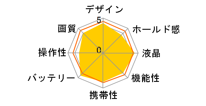 Nikon 1 V1 ���^�����Y�L�b�g [�u���b�N]�̃��[�U�[���r���[