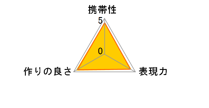 FT1�̃��[�U�[���r���[