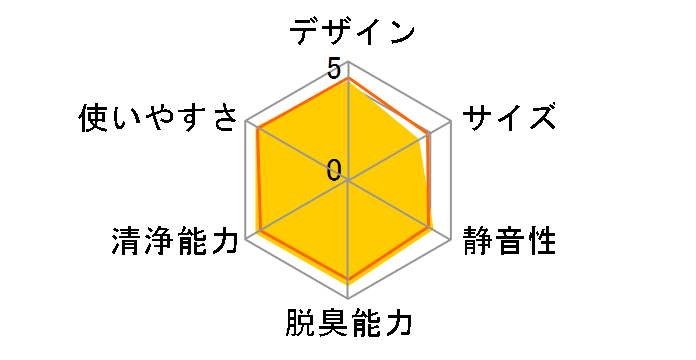 ���邨�� ���N���G�[�� ACK70M-W [�z���C�g]�̃��[�U�[���r���[