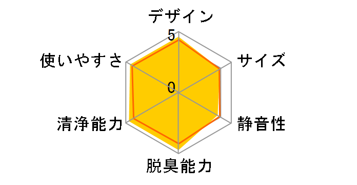 ���邨�� ���N���G�[�� ACK55M-P [�X�g���x���[�s���N]�̃��[�U�[���r���[