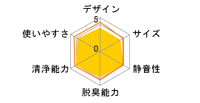 ���N���G�[�� ACM75M�̃��[�U�[���r���[