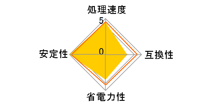 Athlon II X4 Quad-Core 631 BOX�̃��[�U�[���r���[