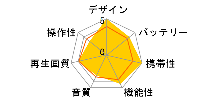 PDV-950WR�̃��[�U�[���r���[