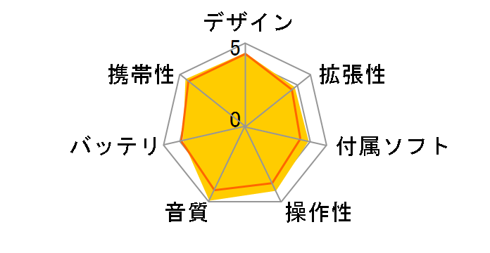 NW-A867/VI [64GB ���b�V���o�C�I���b�g]�̃��[�U�[���r���[