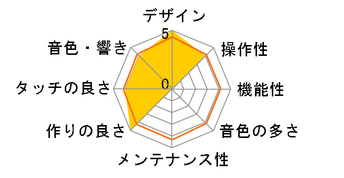 ARIUS YDP-135R [�j���[�_�[�N���[�Y�E�b�h��]�̃��[�U�[���r���[