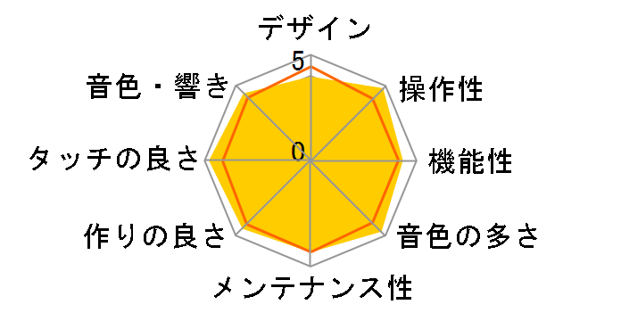 SP-250 BK [�u���b�N]�̃��[�U�[���r���[