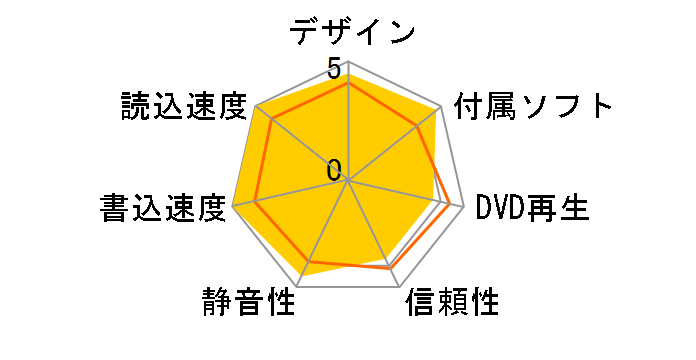 BH12NS38 BOX�̃��[�U�[���r���[