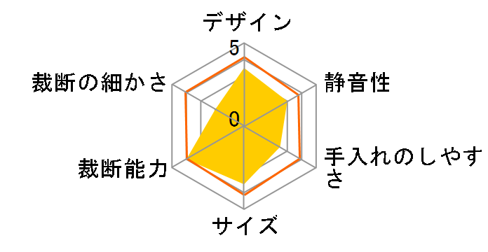プロフェッショナルシュレッダー 99Ciのユーザーレビュー