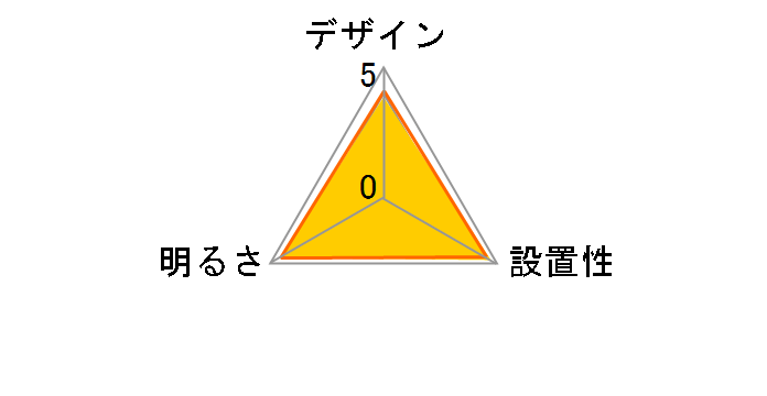 EVERLEDS HH-LC730A�̃��[�U�[���r���[