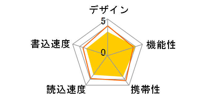 MF-HMU216GWH [16GB �z���C�g]�̃��[�U�[���r���[