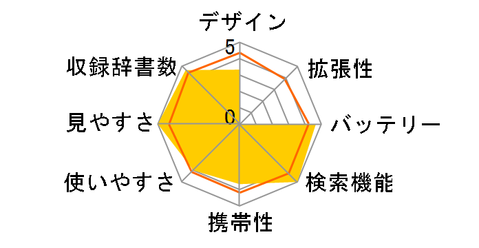 wordtank A502�̃��[�U�[���r���[