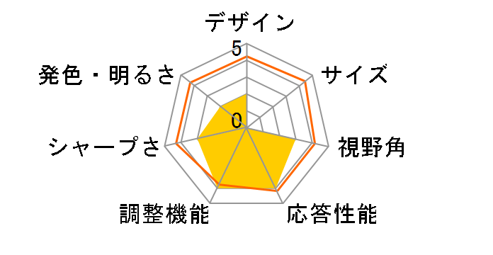 e2350Sh AMS2350WAM-GL3R [23�C���`]�̃��[�U�[���r���[