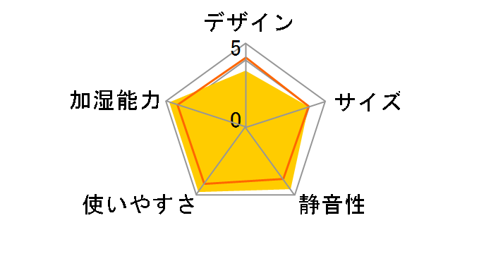 KA-N50X(W) [zCg]̃[U[r[