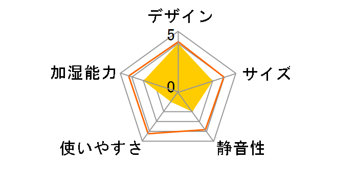 KA-N70X(W) [�z���C�g]�̃��[�U�[���r���[