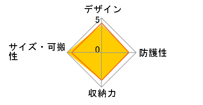 CB-N1000 [�z���C�g]�̃��[�U�[���r���[