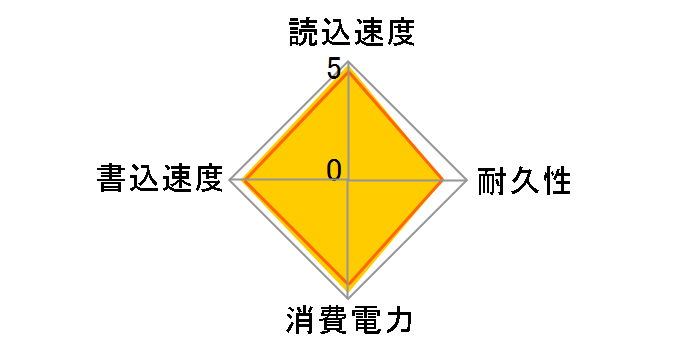 CSSD-PMM64WJ2�̃��[�U�[���r���[