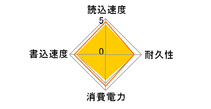 CSSD-PMM128WJ2�̃��[�U�[���r���[