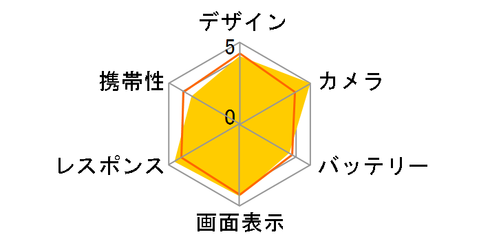 HTC EVO 3D ISW12HT au�̃��[�U�[���r���[