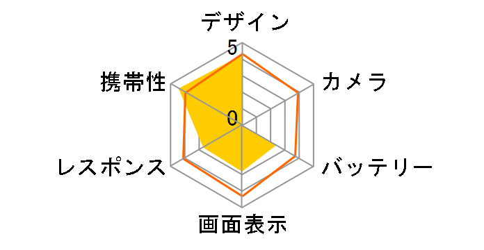 MEDIAS BR IS11N au [�V�t�H���z���C�g]�̃��[�U�[���r���[