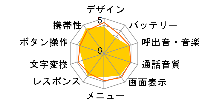 F001 [�u���C�g�A�N�A�}����]�̃��[�U�[���r���[