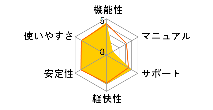 Adobe Photoshop Elements 10 & Adobe Premiere Elements 10 �w���E���E���l�ł̃��[�U�[���r���[