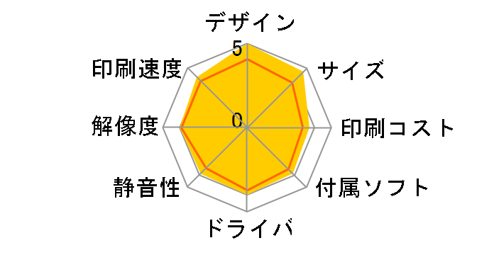 ENVY110 CQ812C#ABJ�̃��[�U�[���r���[