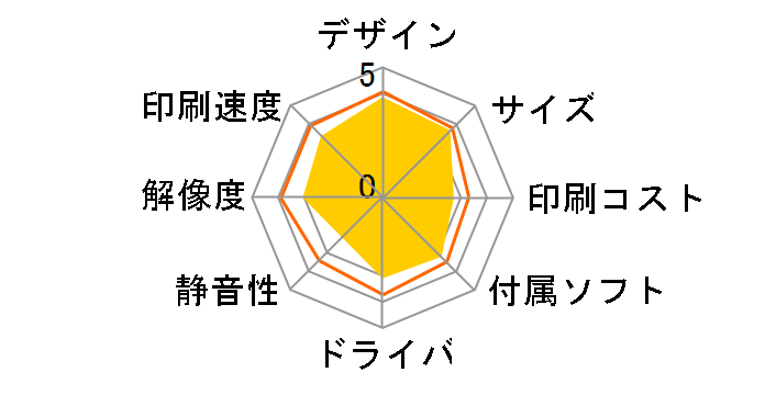 Photosmart 5510 CQ181C#ABJ�̃��[�U�[���r���[