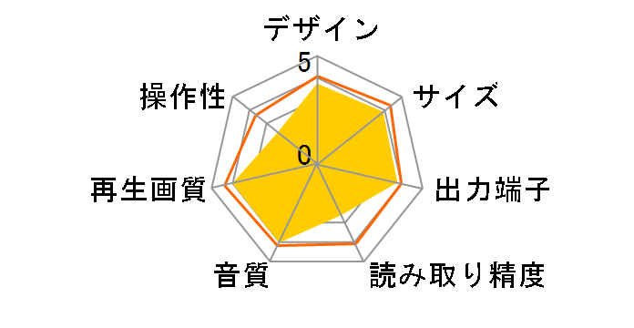 BDP-140�̃��[�U�[���r���[