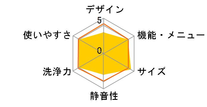 TW-G520L�̃��[�U�[���r���[