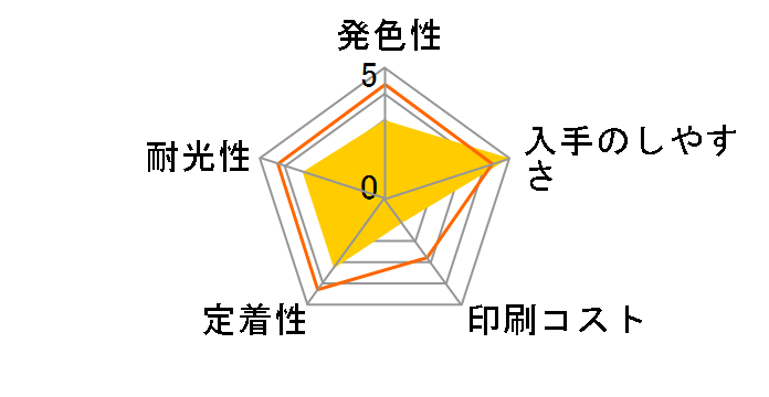 ICOR66 [�I�����W]�̃��[�U�[���r���[