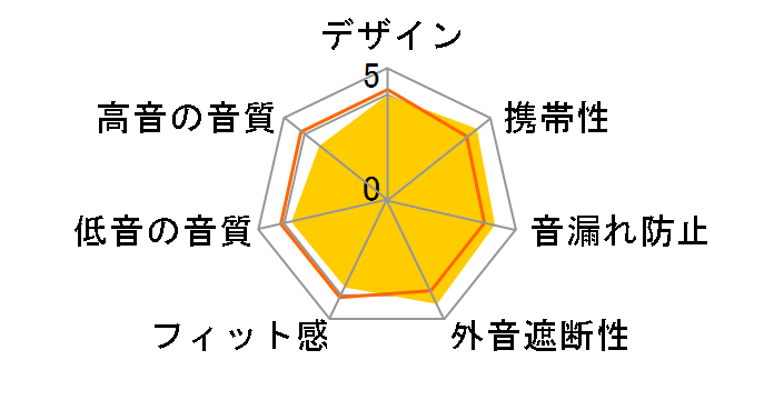 HA-FX12-B [�u���b�N]�̃��[�U�[���r���[