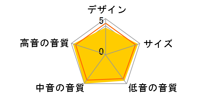 SS-NA5ES [�P�i]�̃��[�U�[���r���[