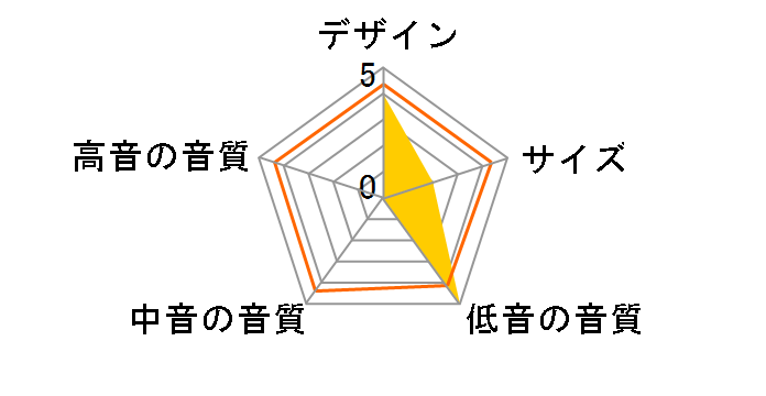 SA-NA9ES [�P�i]�̃��[�U�[���r���[