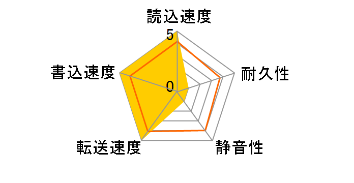 HDS721010CLA632 [1TB SATA600 7200]�̃��[�U�[���r���[