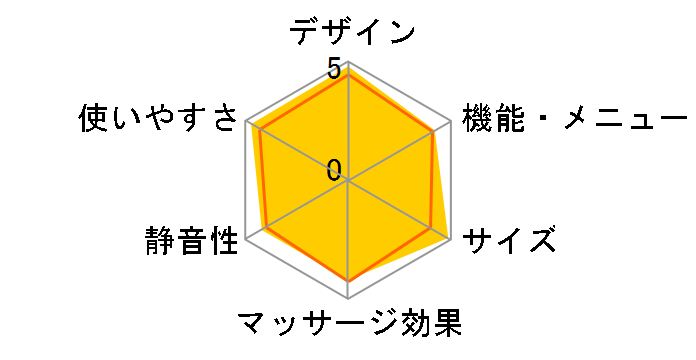 CYBER-RELAX comforpit AS-750 (BK) [�J�[�{���u���b�N]�̃��[�U�[���r���[