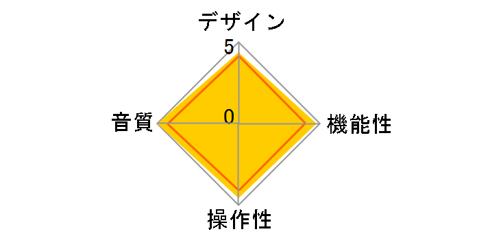 PerfectWave Power Plant 5 [Silver]�̃��[�U�[���r���[
