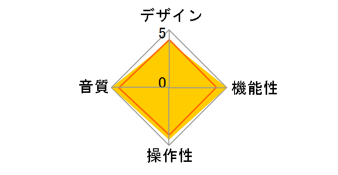 PerfectWave Power Plant 10 [Silver]�̃��[�U�[���r���[
