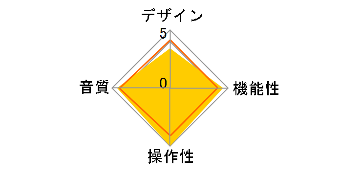 RGPC 400 Pro�̃��[�U�[���r���[